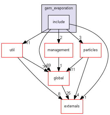 D:/Geant4/geant4_9_6_p02/source/processes/hadronic/models/de_excitation/gem_evaporation/include