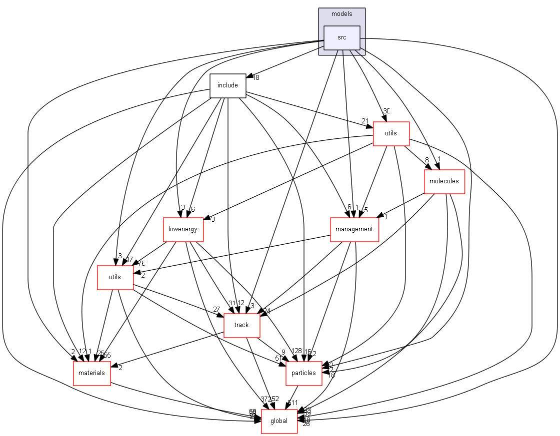 D:/Geant4/geant4_9_6_p02/source/processes/electromagnetic/dna/models/src