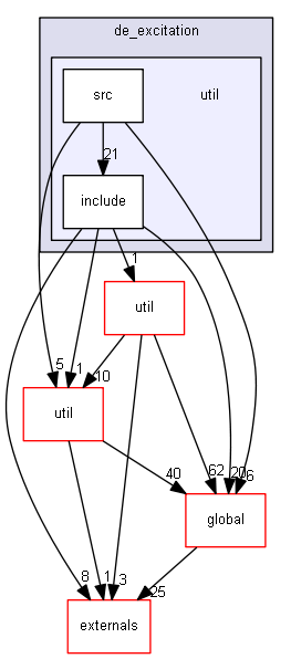 D:/Geant4/geant4_9_6_p02/source/processes/hadronic/models/de_excitation/util