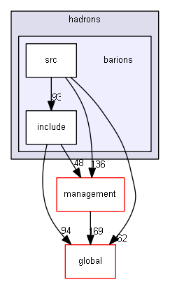 D:/Geant4/geant4_9_6_p02/source/particles/hadrons/barions