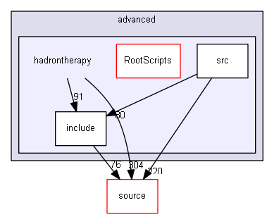 D:/Geant4/geant4_9_6_p02/examples/advanced/hadrontherapy