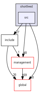 D:/Geant4/geant4_9_6_p02/source/particles/shortlived/src