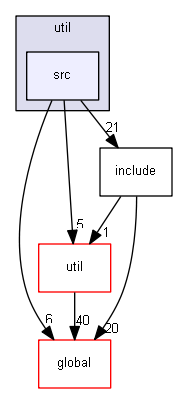 D:/Geant4/geant4_9_6_p02/source/processes/hadronic/models/de_excitation/util/src