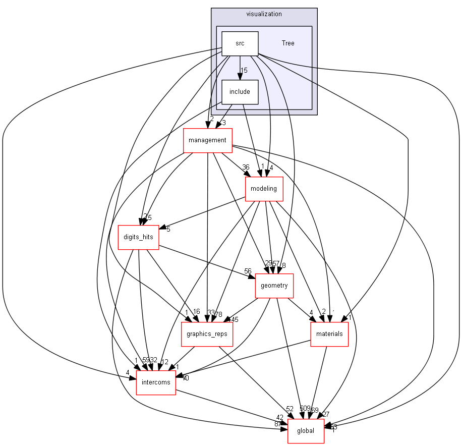 D:/Geant4/geant4_9_6_p02/source/visualization/Tree