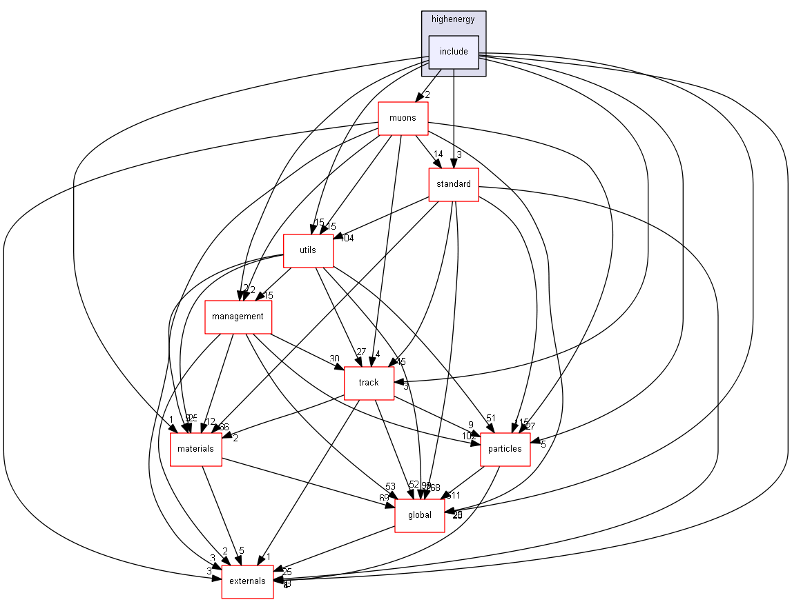 D:/Geant4/geant4_9_6_p02/source/processes/electromagnetic/highenergy/include