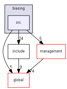 D:/Geant4/geant4_9_6_p02/source/geometry/biasing/src