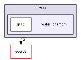D:/Geant4/geant4_9_6_p02/environments/g4py/examples/demos/water_phantom