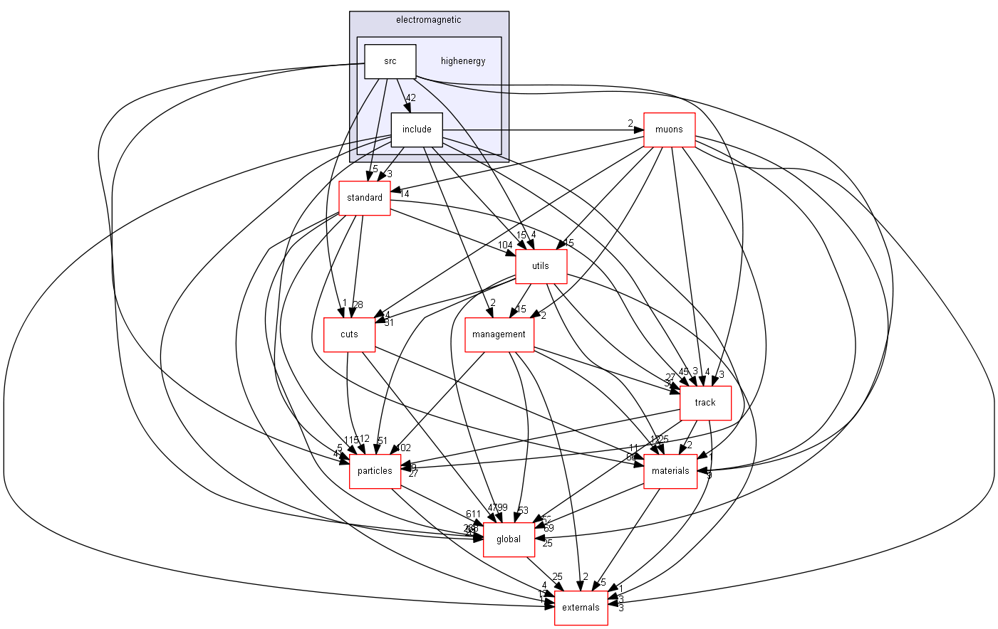 D:/Geant4/geant4_9_6_p02/source/processes/electromagnetic/highenergy