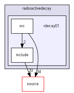 D:/Geant4/geant4_9_6_p02/examples/extended/radioactivedecay/rdecay01