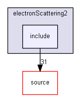 D:/Geant4/geant4_9_6_p02/examples/extended/medical/electronScattering2/include