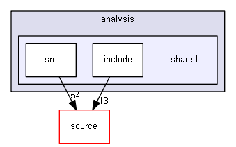 D:/Geant4/geant4_9_6_p02/examples/extended/analysis/shared