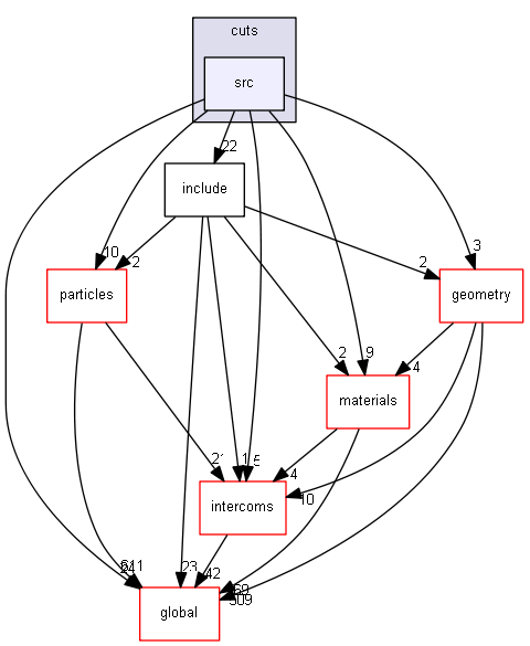 D:/Geant4/geant4_9_6_p02/source/processes/cuts/src