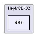 D:/Geant4/geant4_9_6_p02/examples/extended/eventgenerator/HepMC/HepMCEx02/data