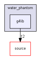 D:/Geant4/geant4_9_6_p02/environments/g4py/examples/demos/water_phantom/g4lib