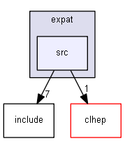 D:/Geant4/geant4_9_6_p02/source/externals/expat/src