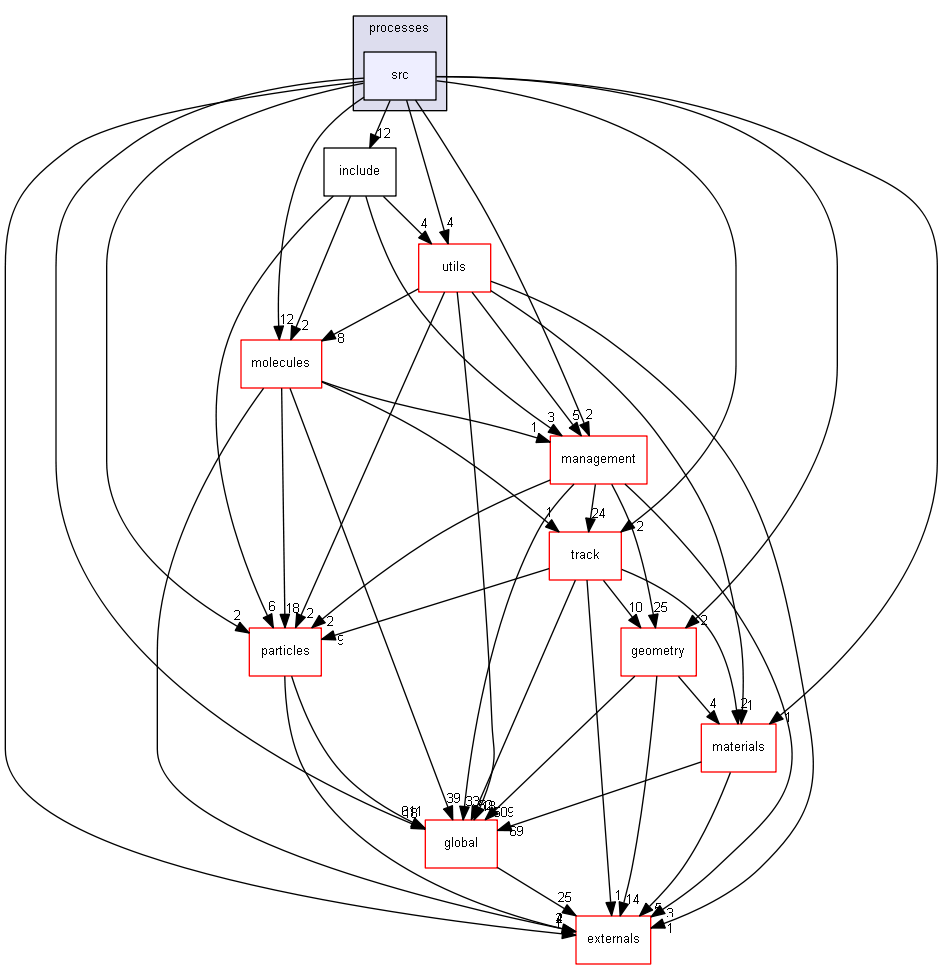 D:/Geant4/geant4_9_6_p02/source/processes/electromagnetic/dna/processes/src