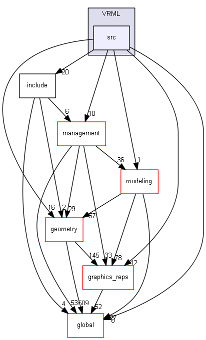 D:/Geant4/geant4_9_6_p02/source/visualization/VRML/src