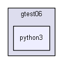 D:/Geant4/geant4_9_6_p02/environments/g4py/tests/gtest06/python3