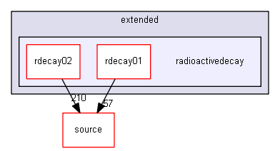 D:/Geant4/geant4_9_6_p02/examples/extended/radioactivedecay