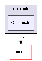 D:/Geant4/geant4_9_6_p02/environments/g4py/site-modules/materials/Qmaterials