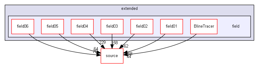 D:/Geant4/geant4_9_6_p02/examples/extended/field