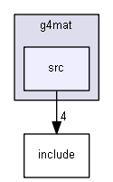 D:/Geant4/geant4_9_6_p02/examples/extended/electromagnetic/TestEm3/geant3/g4mat/src