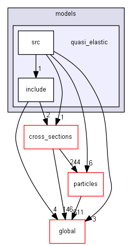 D:/Geant4/geant4_9_6_p02/source/processes/hadronic/models/quasi_elastic