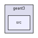 D:/Geant4/geant4_9_6_p02/examples/extended/electromagnetic/TestEm13/geant3/src