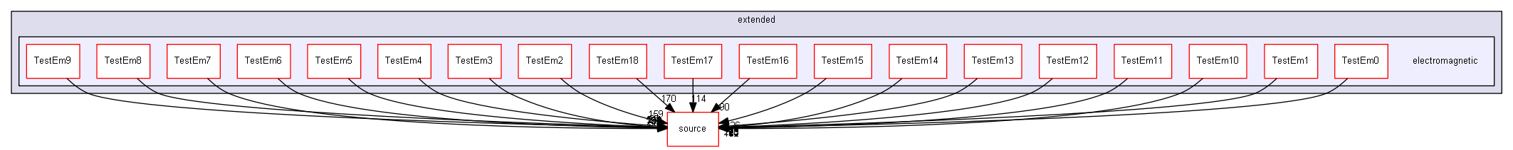 D:/Geant4/geant4_9_6_p02/examples/extended/electromagnetic