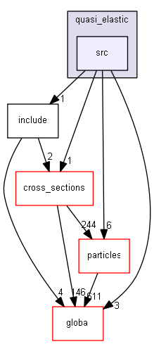 D:/Geant4/geant4_9_6_p02/source/processes/hadronic/models/quasi_elastic/src