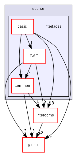 D:/Geant4/geant4_9_6_p02/source/interfaces