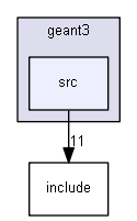 D:/Geant4/geant4_9_6_p02/examples/extended/electromagnetic/TestEm5/geant3/src