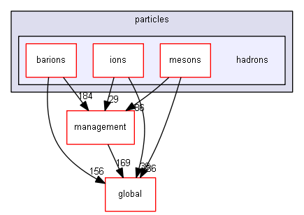 D:/Geant4/geant4_9_6_p02/source/particles/hadrons