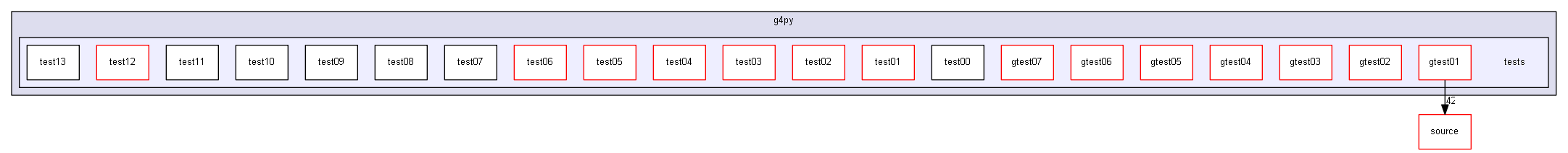 D:/Geant4/geant4_9_6_p02/environments/g4py/tests