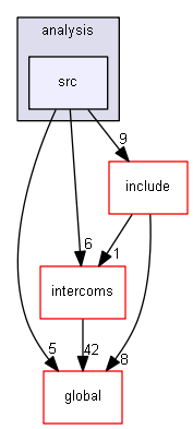 D:/Geant4/geant4_9_6_p02/source/analysis/src