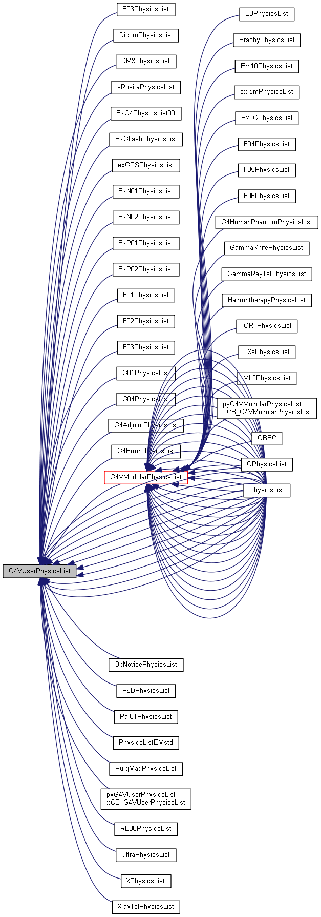 Inheritance graph