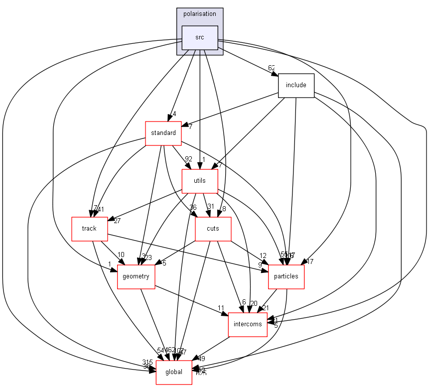 source/source/processes/electromagnetic/polarisation/src