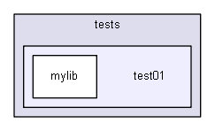 source/environments/g4py/tests/test01