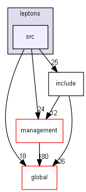 source/source/particles/leptons/src