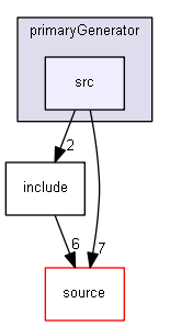 source/examples/extended/common/primaryGenerator/src