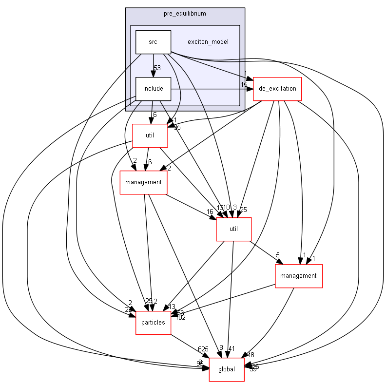 source/source/processes/hadronic/models/pre_equilibrium/exciton_model