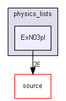 source/environments/g4py/site-modules/physics_lists/ExN03pl