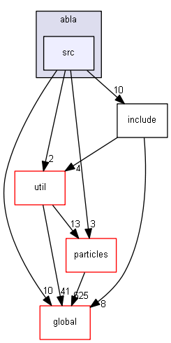 source/source/processes/hadronic/models/abla/src