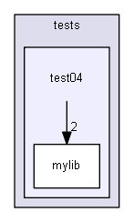 source/environments/g4py/tests/test04