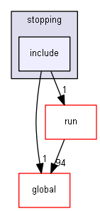 source/source/physics_lists/constructors/stopping/include