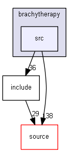 source/examples/advanced/brachytherapy/src