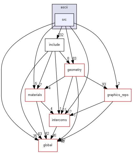 source/source/persistency/ascii/src