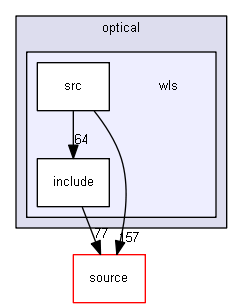 source/examples/extended/optical/wls