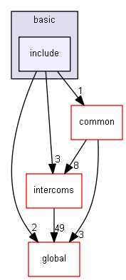 source/source/interfaces/basic/include