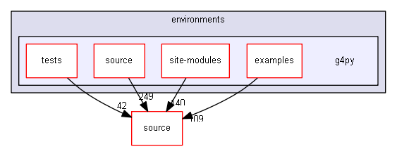 source/environments/g4py